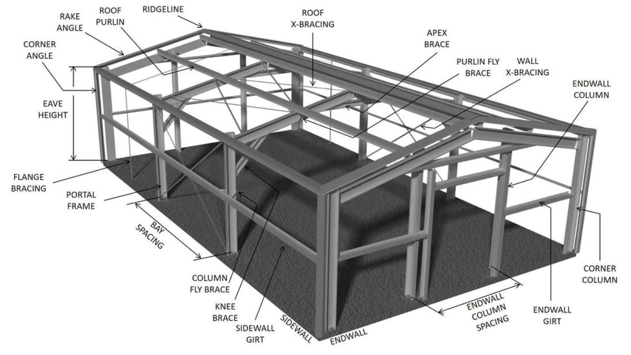 metal building kits california 1